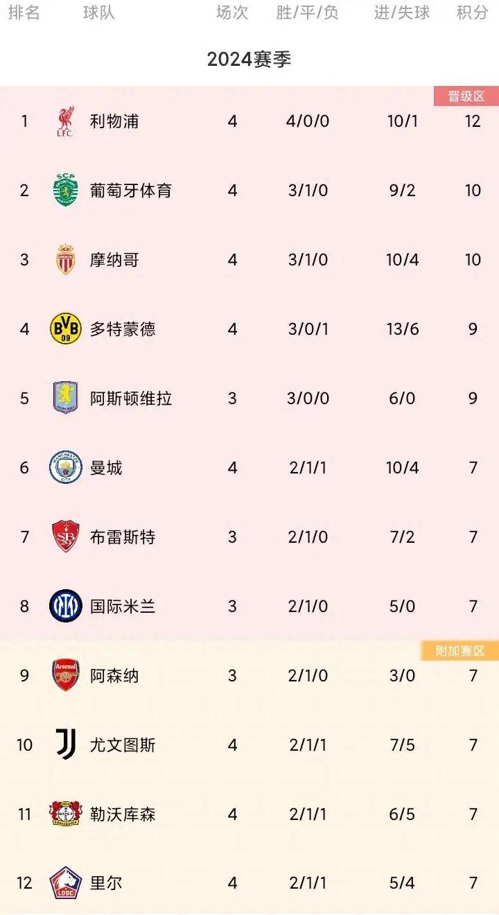 葡萄牙队实力强大,稳定积分榜排名的简单介绍